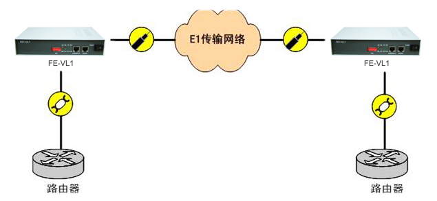 E1协议转换器应用拓扑图