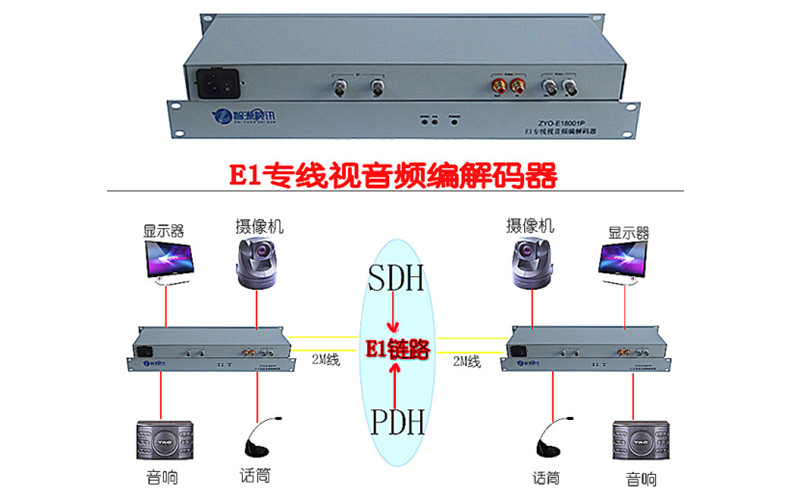 武汉E1专线双向视音频编解码器