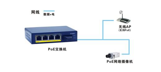 IP终端支持PoE供电