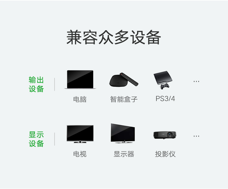 绿联HDMI分配器一进八出，1080P高清一分八HDMI分屏器